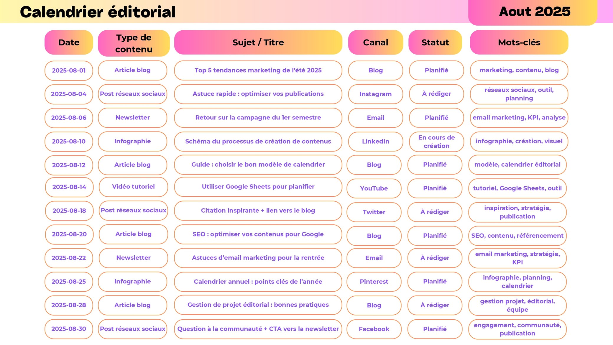 Calendrier ditorial Guide Et Mod les Gratuits calendrier-ditorial-guide-et-mod-les-gratuits